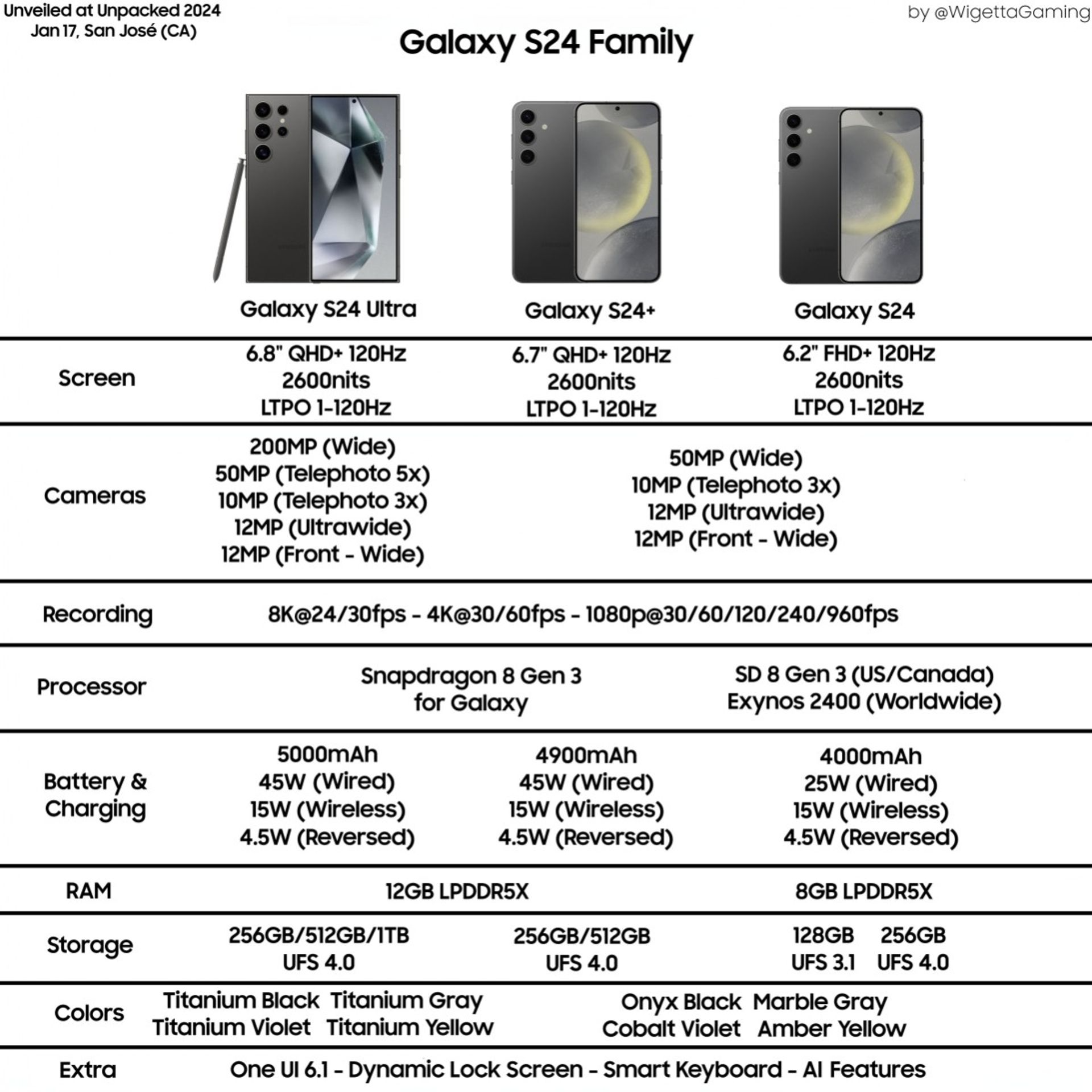 Galaxy S24 series specs